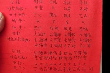 1950年1月21日出生人八字算命