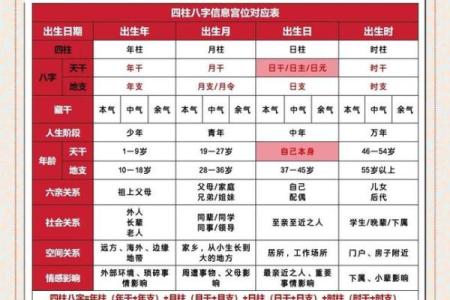 人生四柱八字详解