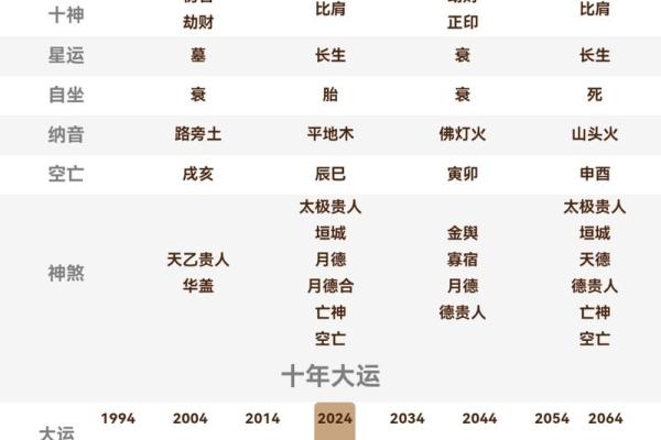 丁酉丙午癸酉丁巳,解析八字命盘的五行属性和性格特点 丁酉丙午癸酉丁巳,解析八字命盘的五行属性和性格特点