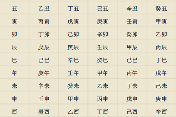 生辰八字算法教学