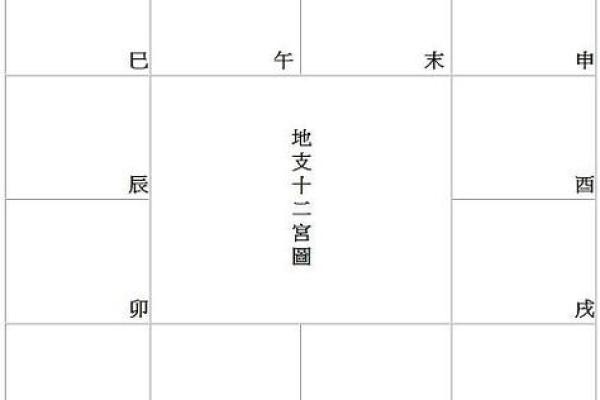 紫薇斗数12宫对照表