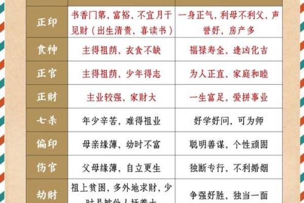 八字看神煞算命方法大全