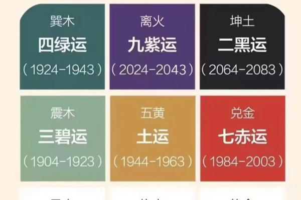 八字大运全部走完了会怎么样_八字大运十年一变