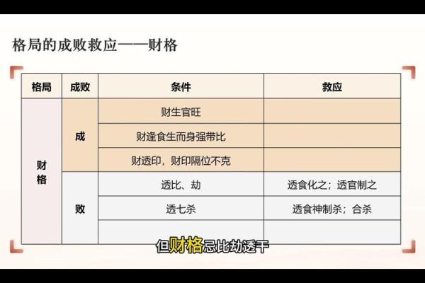 八字成格的人多吗