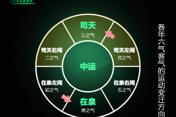 有利于公司健康与事业发展的环境气场风水