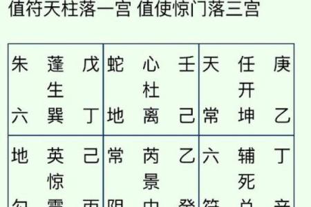 四柱八字中六甲空亡是什么意思？