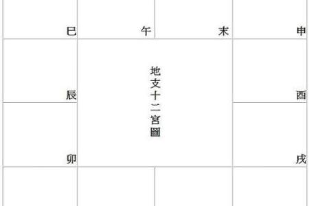 紫薇斗数12宫对照表