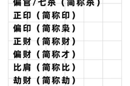 八字大运全部走完了会怎么样_八字大运十年一变
