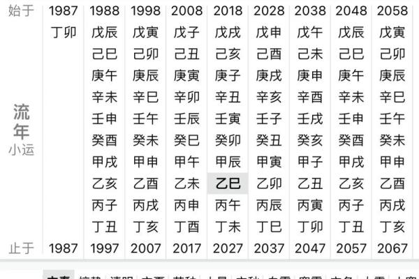 论八字大运（二）