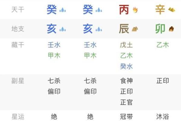 有钱人八字特点