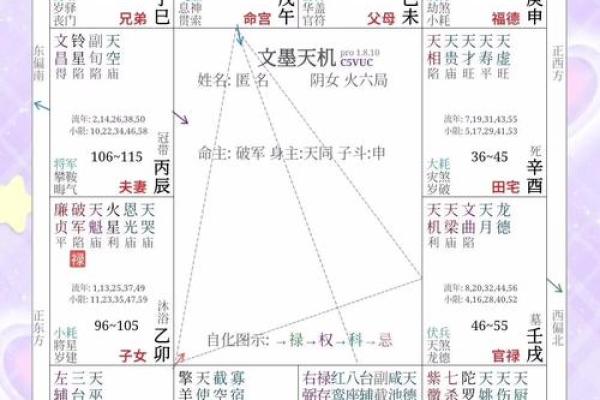 紫微斗数看你年后跳槽的优势在哪里