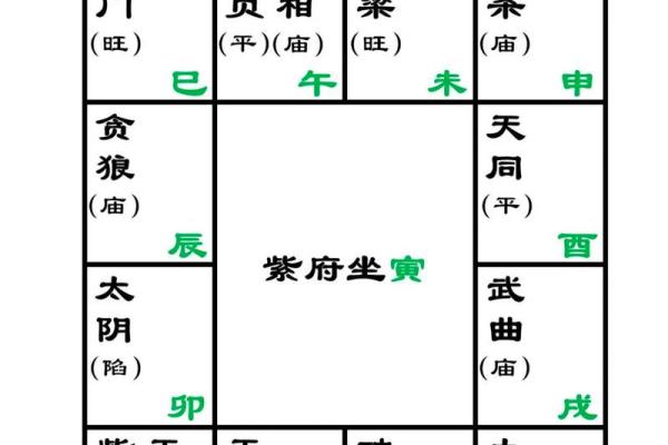 得禄紫微斗数 得禄啥意思？