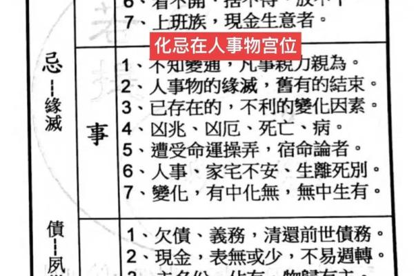 紫微排盘命财帛宫自化忌 财帛宫自化忌是什么意思