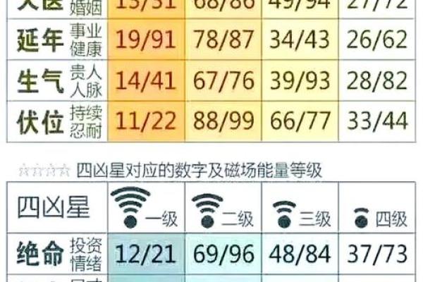 三个数字测试吉凶方法