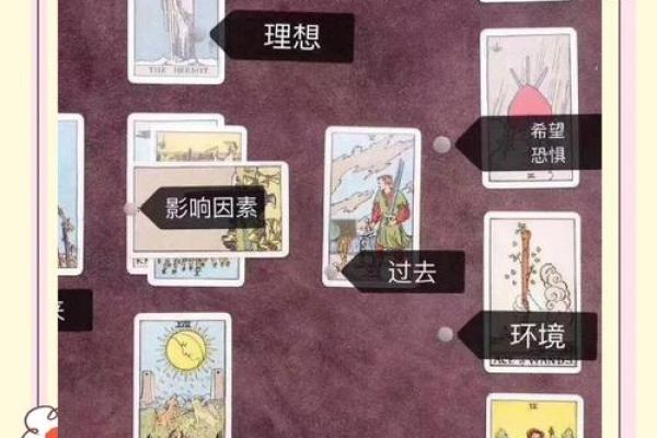 塔罗牌占卜是算命吗