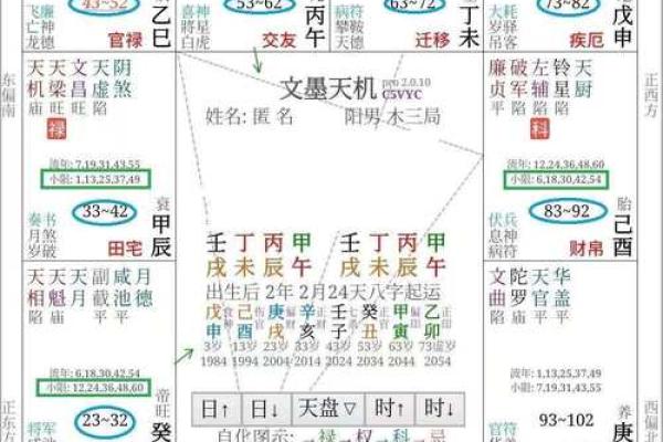 紫薇斗数今日运势