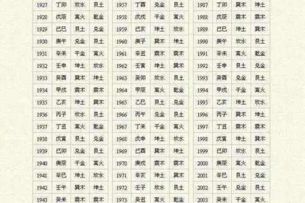 免费测八字姻缘