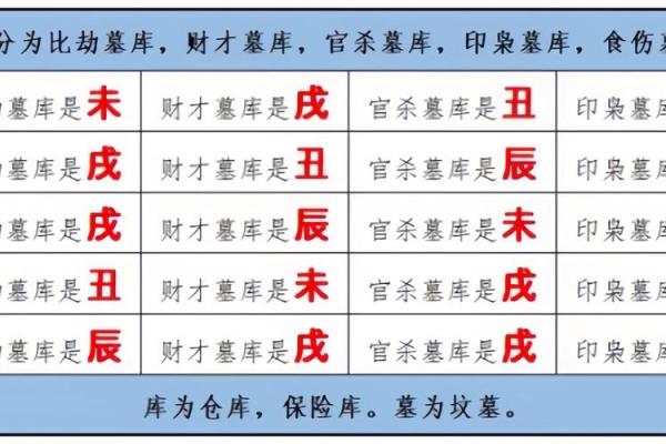 免费算命：八字癸丑日的财库在哪-