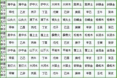 秘传算命术之八字胎元、命宫的用法，请珍惜（有口诀）