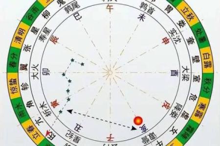 紫微斗数之天干地支