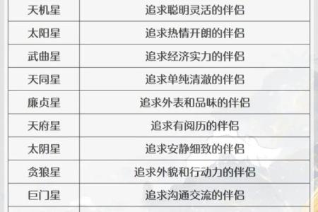 紫薇斗数夹主星