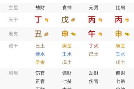八字算命打分