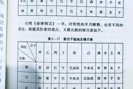 周易算命免费测八字