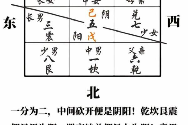八字纯阴，运势如何？
