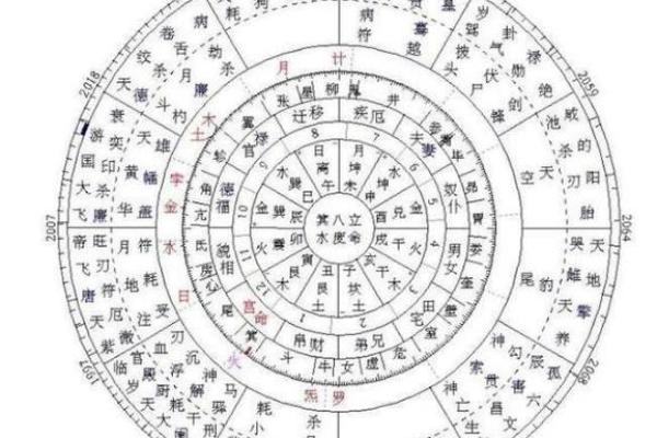 紫薇斗数校园暴力