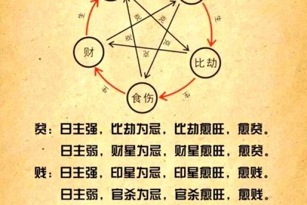 八字怎样看前途和财运