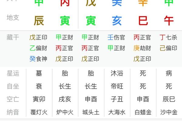 八字命盘查询分析