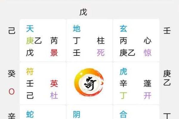 生肖预测，如何通过“去”字测试你的属相