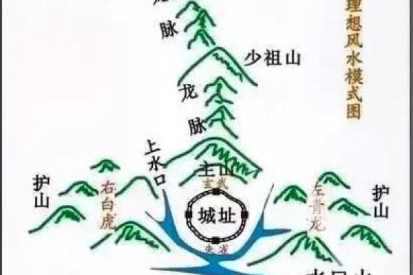 怎样看坟墓风水宝地