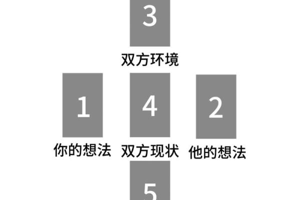 塔罗牌测试：你多久会收到表白？