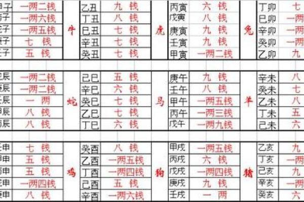 女骨重算命五两五钱晚年运好吗