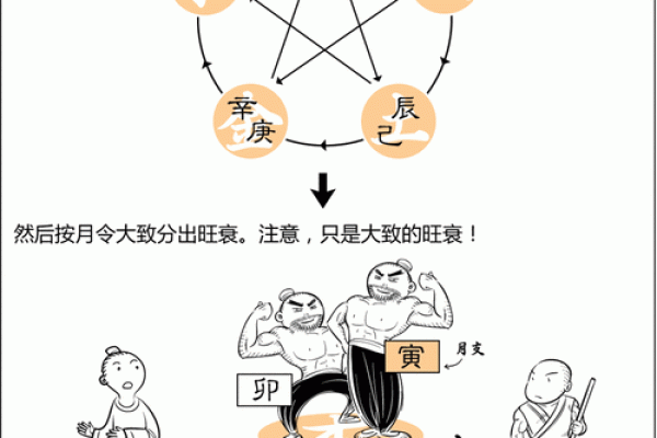漫画八字命理