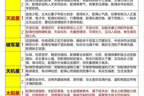 免费紫微斗数看感情 紫微斗数看感情运？