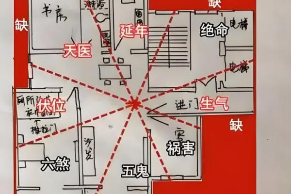 自测风水的4种方法