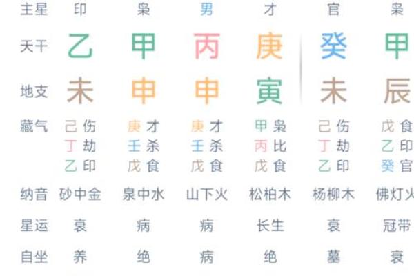 八字中有财官印是什么意思