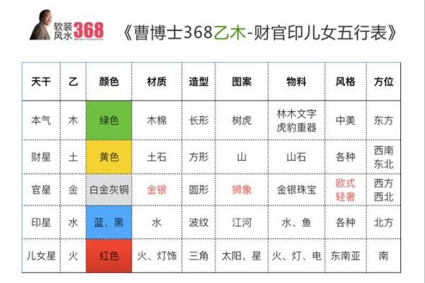 八字中有财官印是什么意思