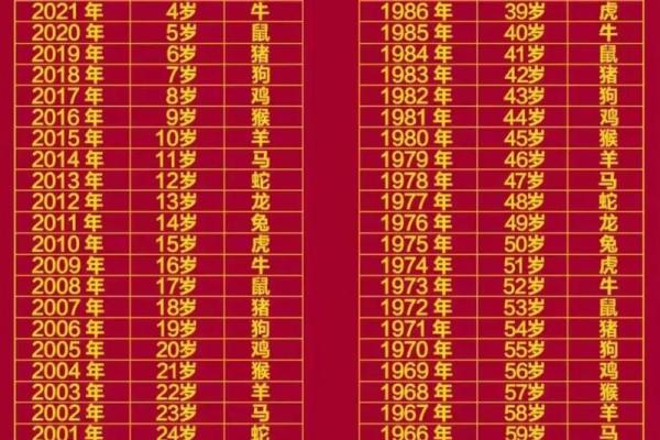 算命上的中年是多少岁