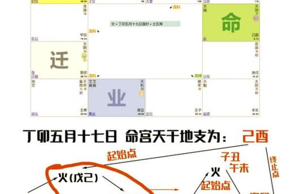 紫薇斗数怎么看一个人适合学周易