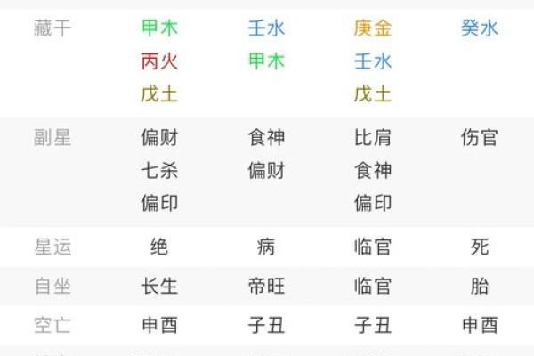 八字喜用神火土怎么取名