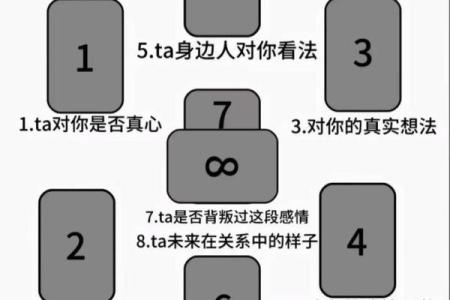 塔罗测试近期感情走向