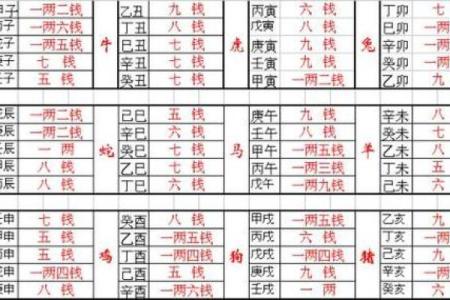 女骨重算命五两五钱晚年运好吗