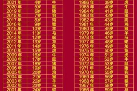 算命上的中年是多少岁