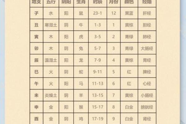 美名腾八字喜用神查询表