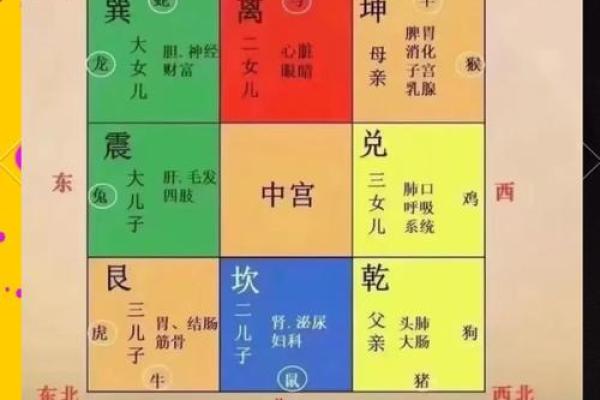 那些导致家居风水不好的因素