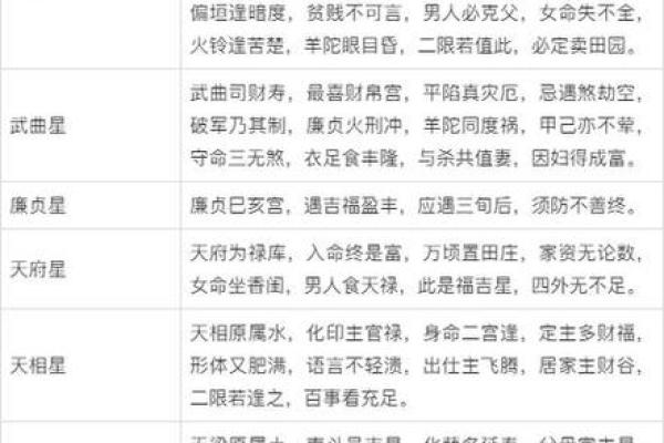 紫薇斗数长生寓意