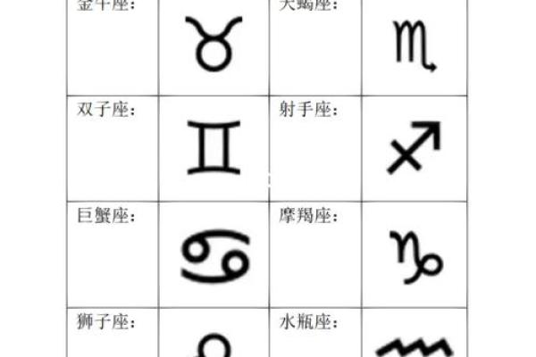 星盘行星符号对照表 行星符号以及含义